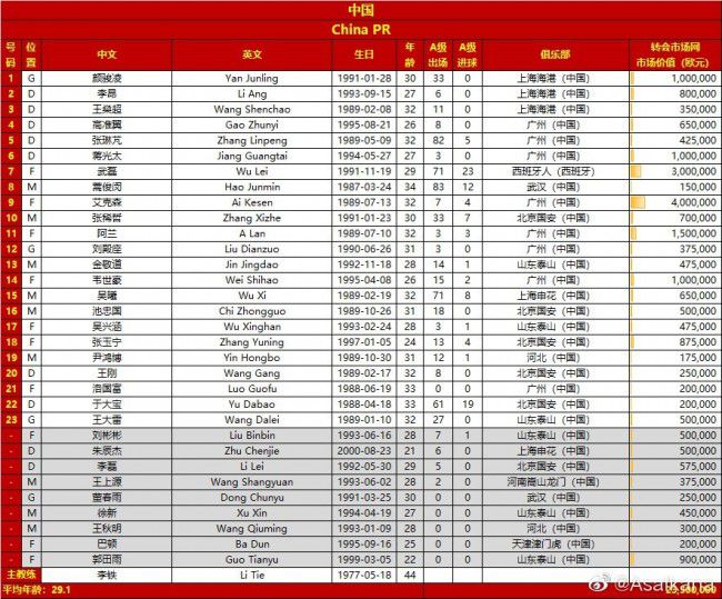 最终皇马4-1黄潜。